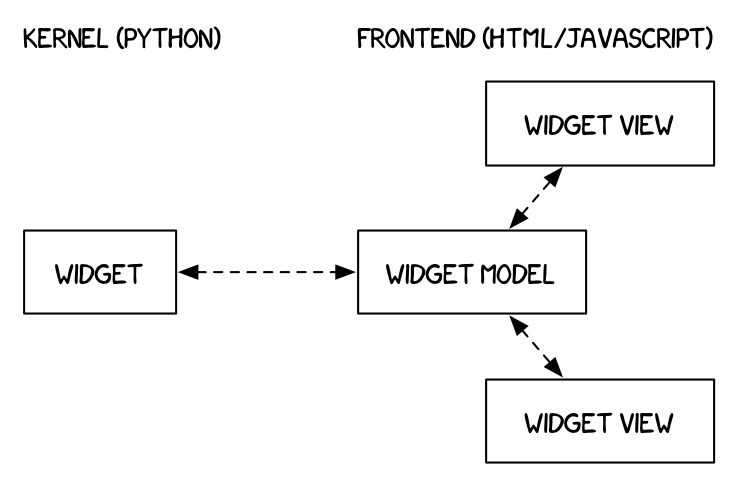 Kernel & front-end diagram