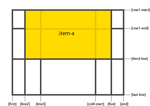 grid-start-end-a