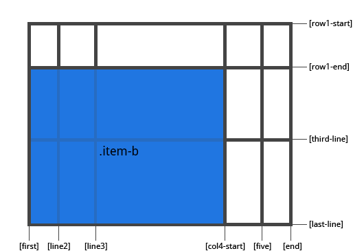grid-start-end-b