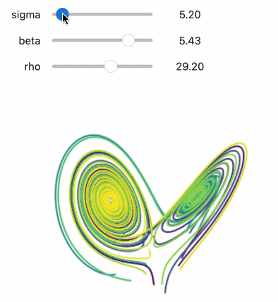 an animation of slider widgets changing a plot